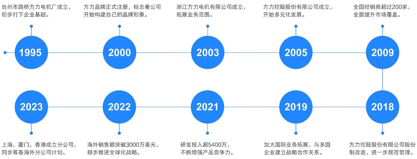 方力電機(方力控股股份有限公司)